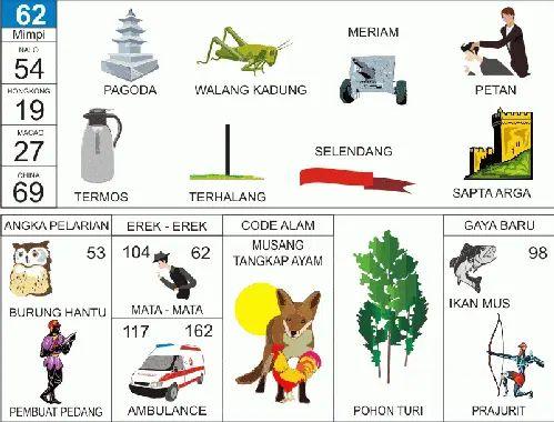 40+ Kode Alam Ular Masuk Rumah & Erek Erek 2D 3D 4D